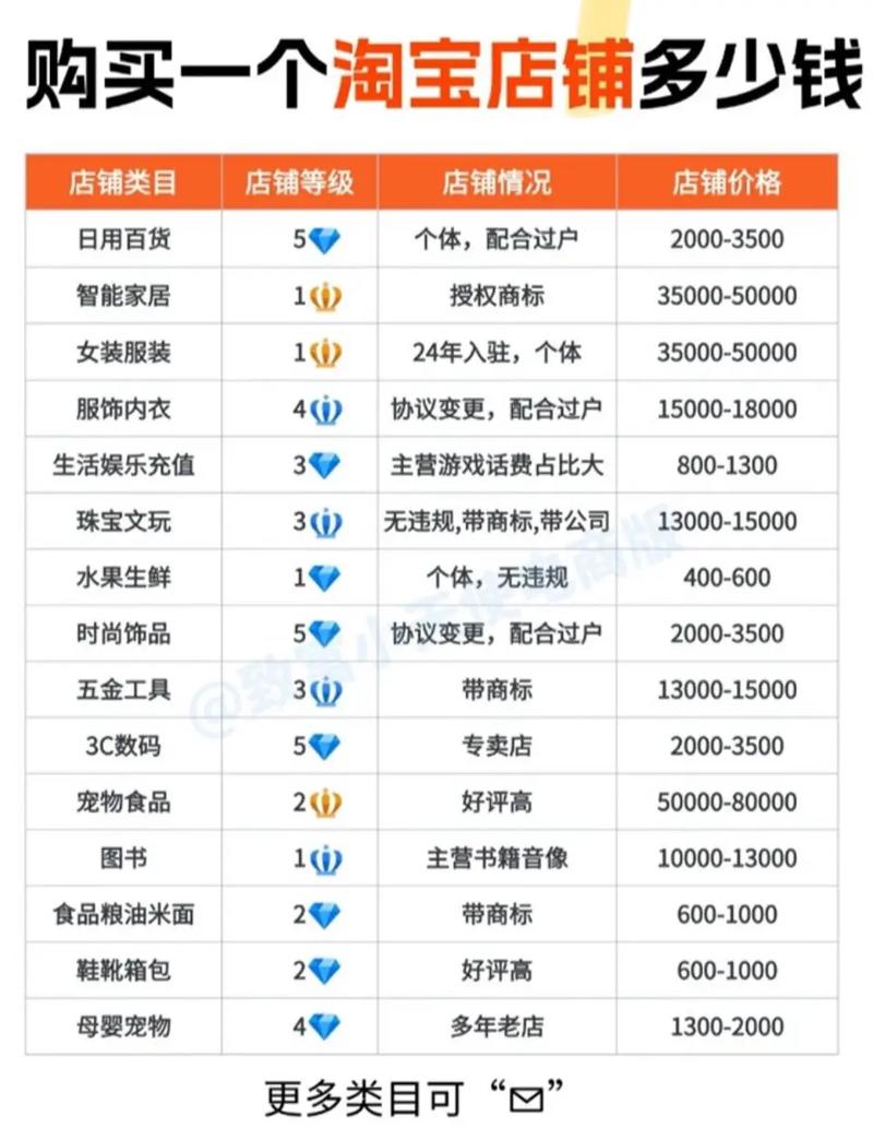 淘宝开店需要多少费用？费用明细一网打尽！