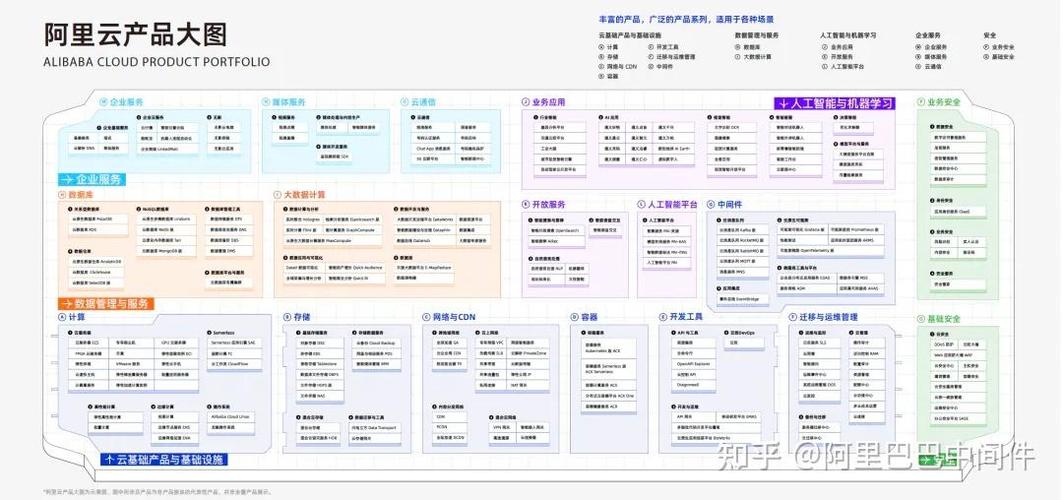如何通过Java调用阿里云云监控API实现数据监控功能？