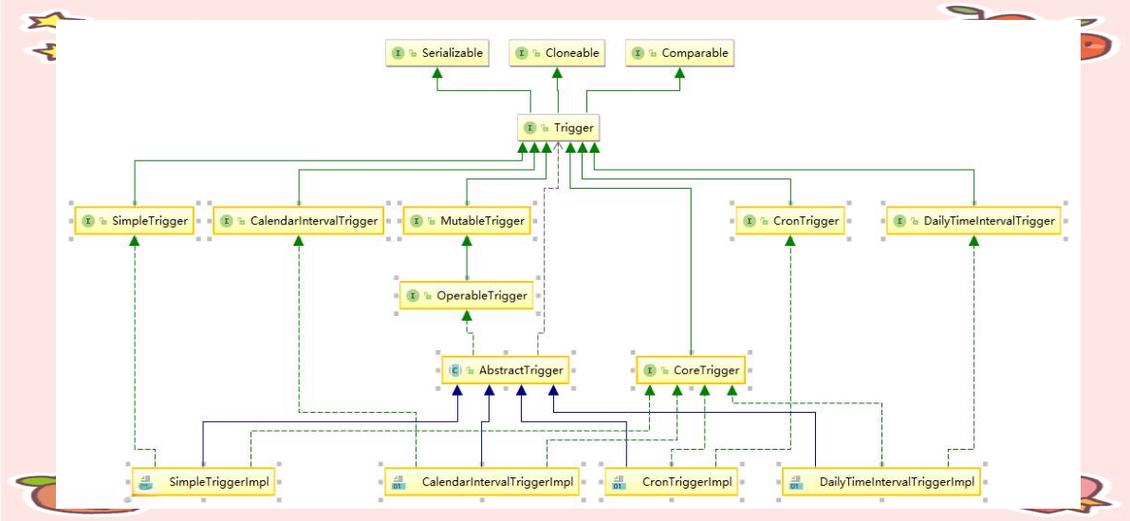 SpringBoot如何利用Quartz实现高效定时任务调度？