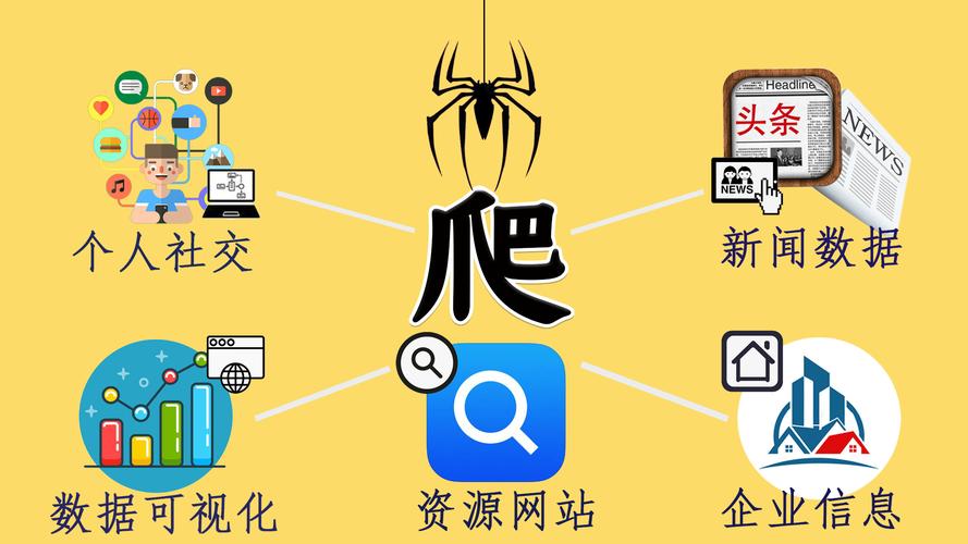 中文域名对爬虫有何影响？中万网络如何应对挑战？