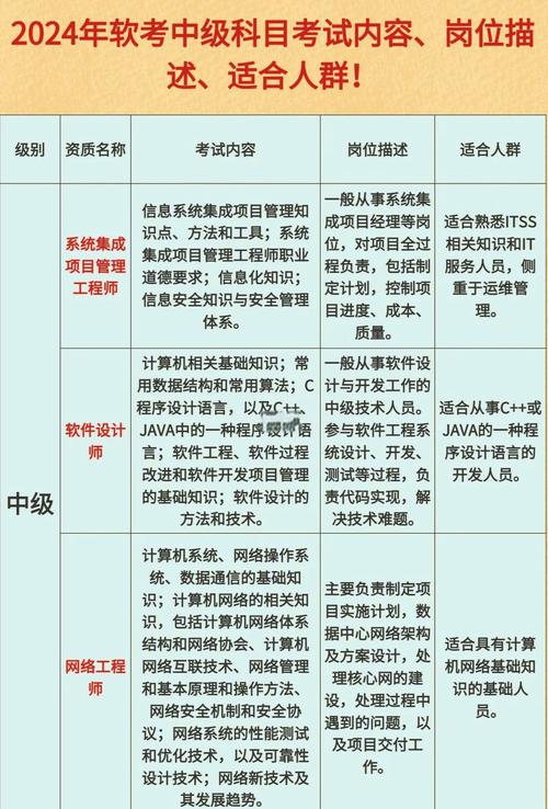 中级软件设计师计算机系统知识点如何快速查阅？
