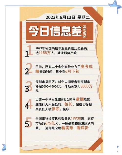 6月13日周热点回顾有哪些内容？