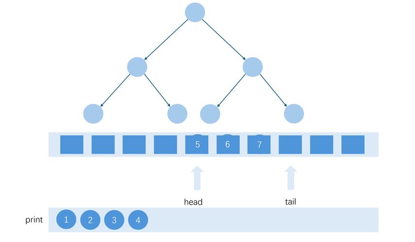 如何将JS前端二维数组转换成树形结构示例进行详细讲解？
