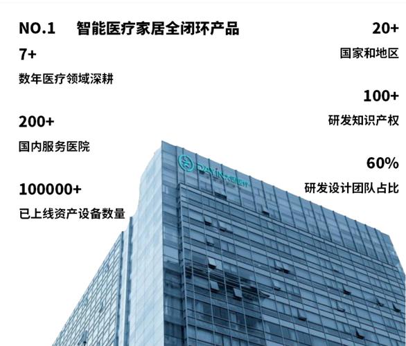 深圳大因医疗品牌网站建设项目，已经签约成功了吗？