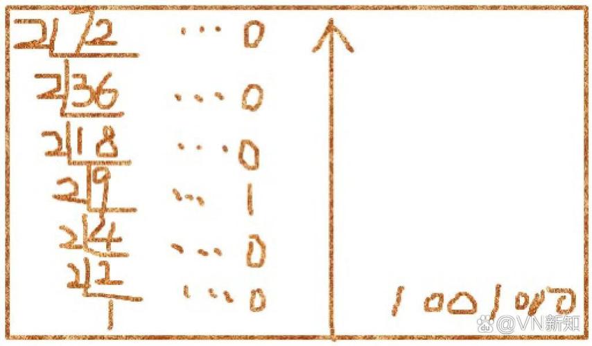 如何编写一个算法来找出所有的四位回文十进制数？