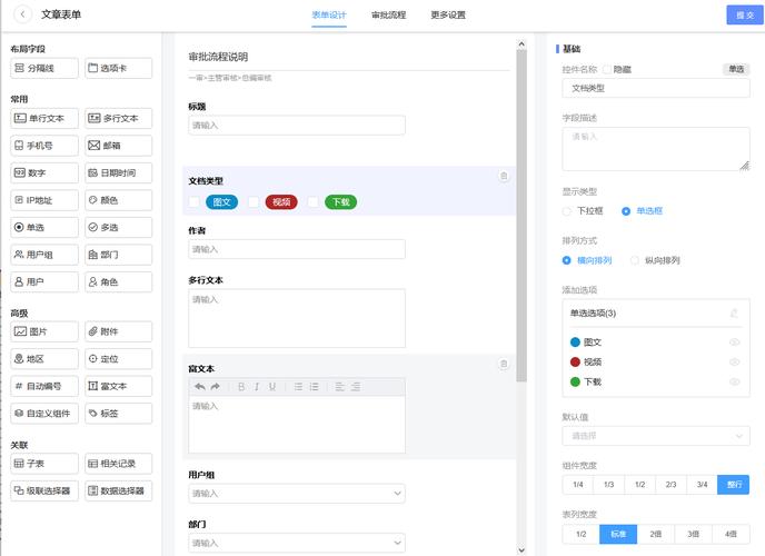 如何通过Java开发实现CMS系统的个性化自定义表单功能？