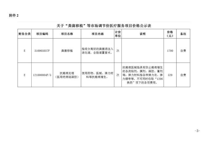 中山SEO优化价格透明，哪家公司报价更合理？