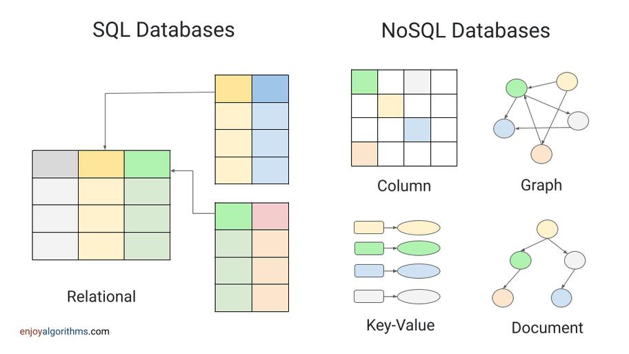 SQL与NOSQL数据库之间有哪些显著差异和适用场景？