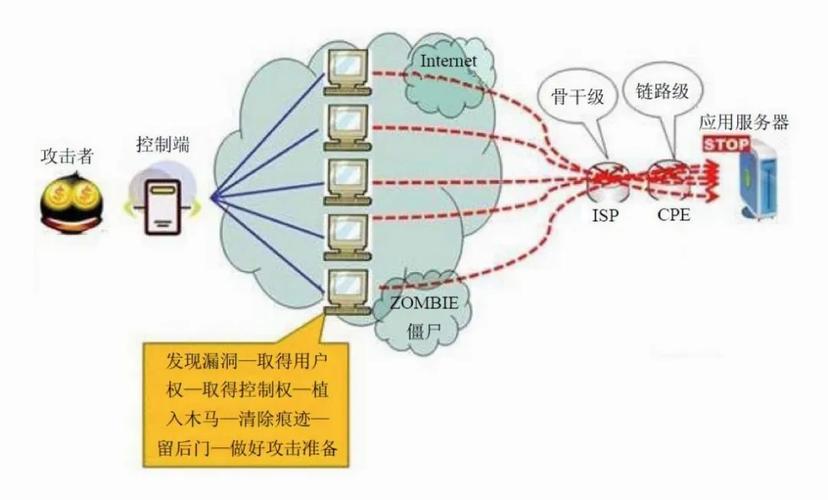 如何制定云服务商应对大规模分布式拒绝服务（DDoS）攻击的全面防御策略？