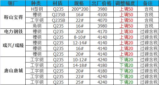 迈达斯数据库中i14工字钢的性能参数和应用特点有哪些？