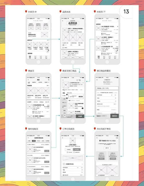 如何用C语言编写高效的外卖订单管理系统？