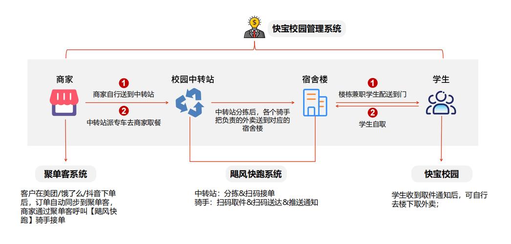 校园跑腿系统反映了当代青年怎样的消费观念与行为习惯？