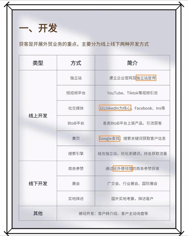 中小企业如何通过SEO实现小商品批发在海外的成功成长？