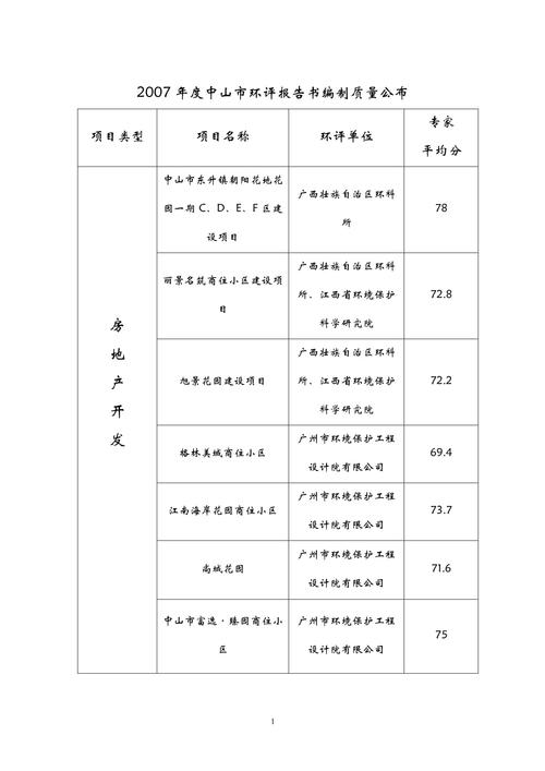 项目类型与文件类型有何根本差异？