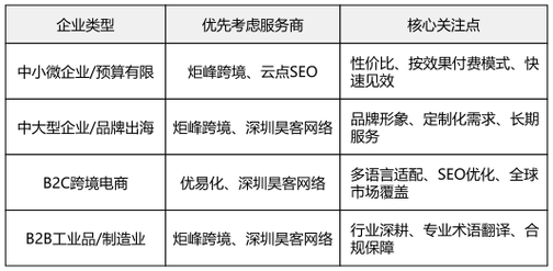 全球有哪些顶尖的谷歌SEO外包公司值得大比拼？