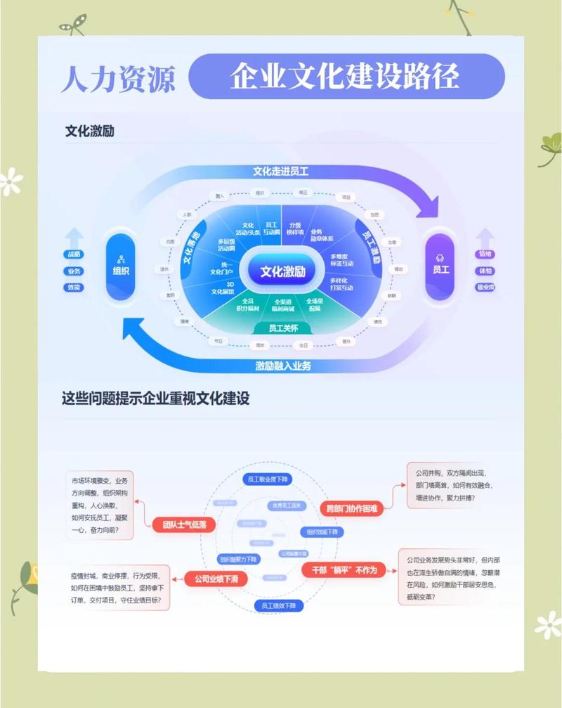 技术管理提升阶段，如何塑造公司文化理念？