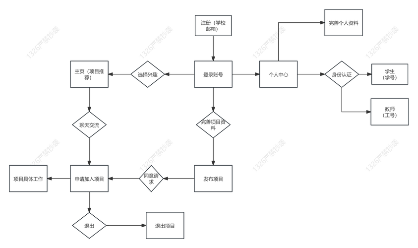 .NET原型模式如何应用于复杂系统设计以实现高效复用和灵活扩展？