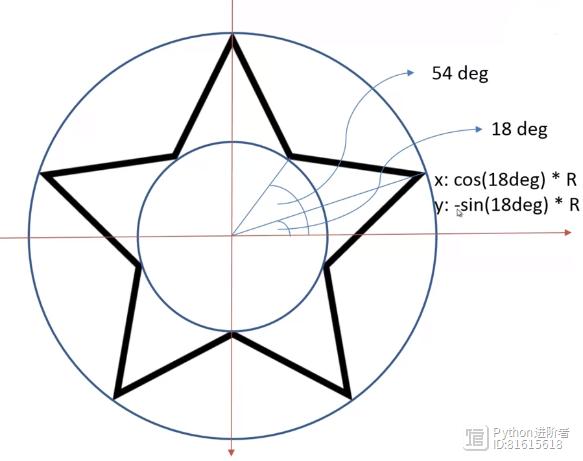如何用JavaScript编写实现星星闪烁动画效果？