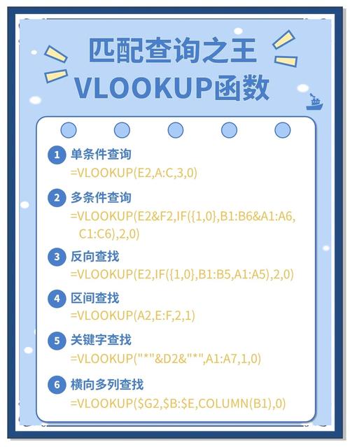 如何通过locals()函数优化Django中views的数据查询？