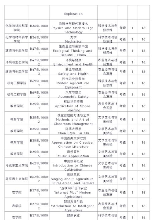 如何通过PAT高级考试1047题，获取学生选课名单的详细解析？