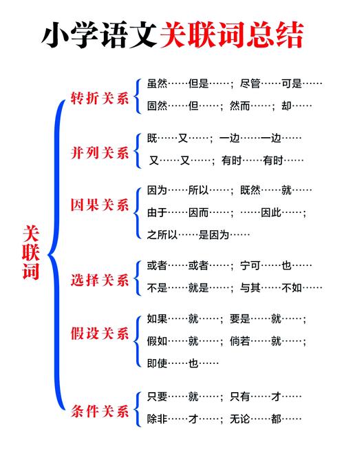 这两个表之间是什么多对多关联关系的详细解释？