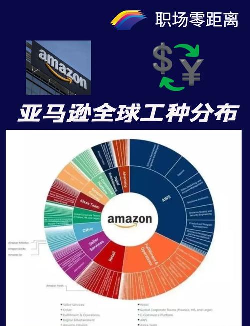 亚马逊盈利背后是技术驱动、精细化管理与持续创新吗？