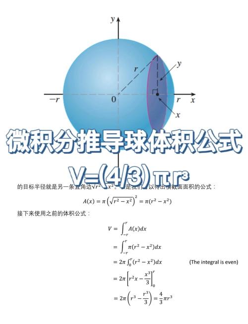 如何用Python编写程序计算球体的表面积和体积？