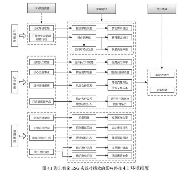 如何通过dmesg深入分析系统崩溃，精确锁定故障根源？
