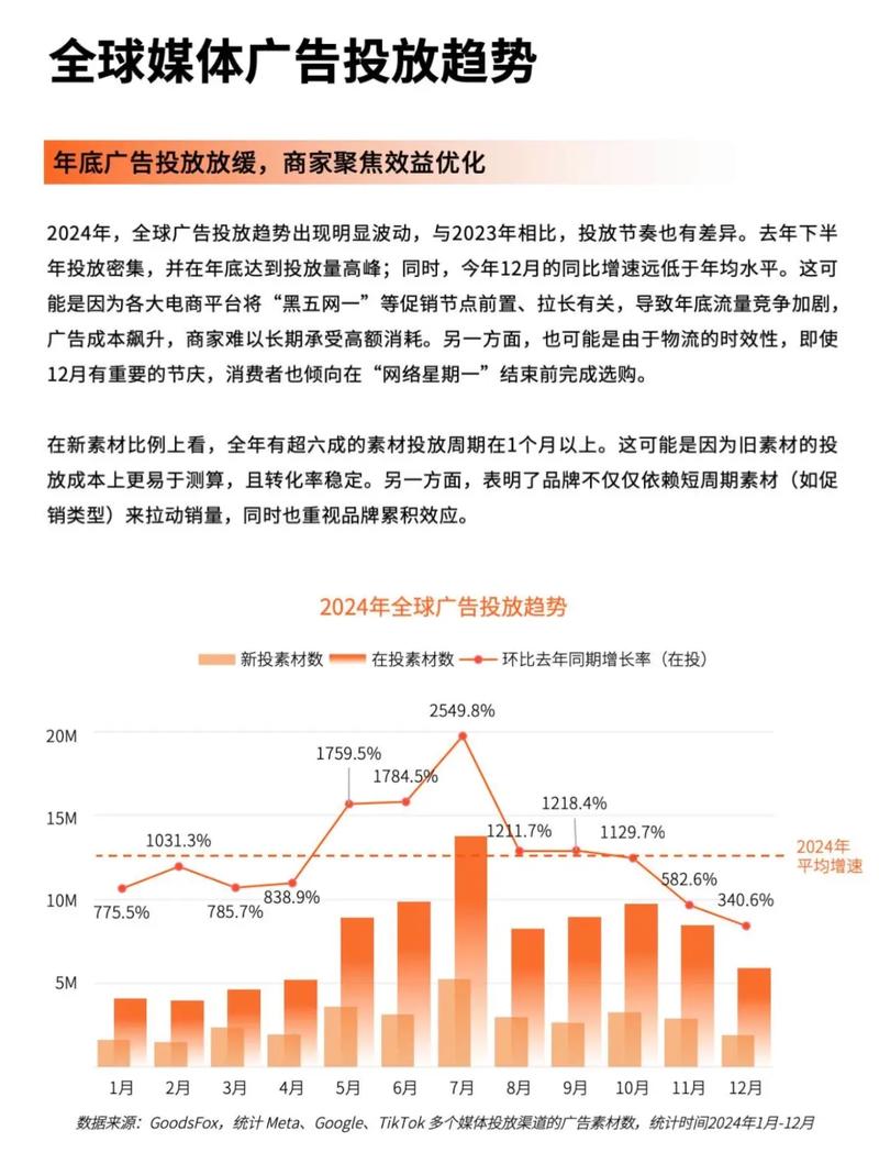 亚马逊Deal 222电商新风向，爆款必看？哪些趋势值得关注？