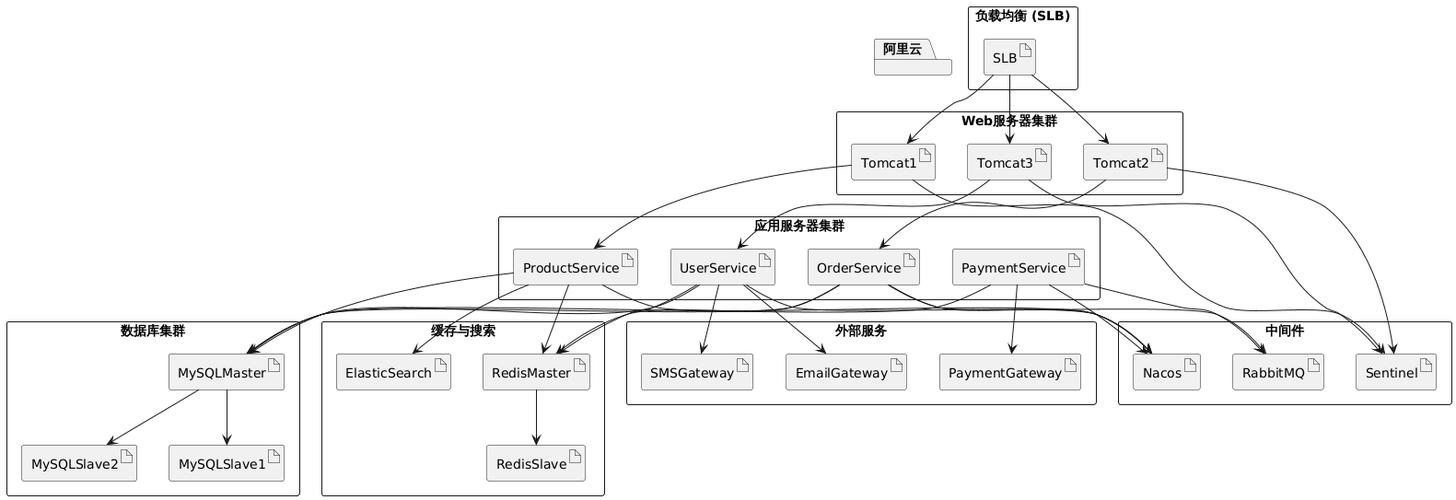 如何部署一个基于 Flask 的 Web 应用程序？