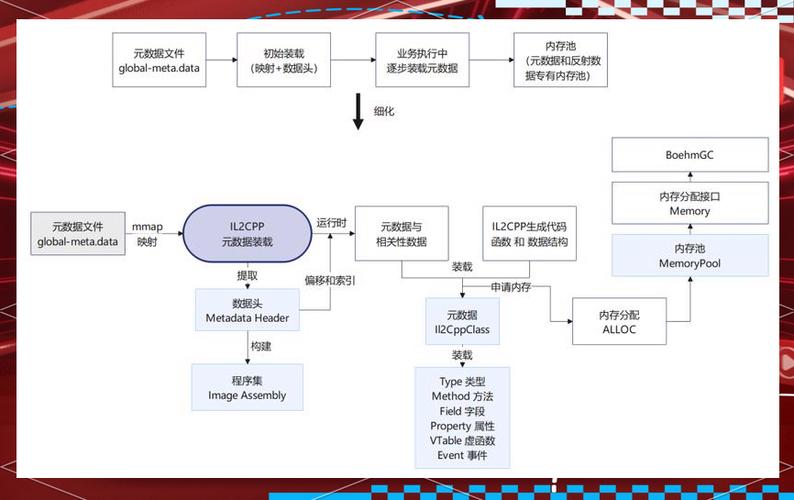如何通过.NET Unity IOC框架实例详解深入理解依赖注入原理和应用？