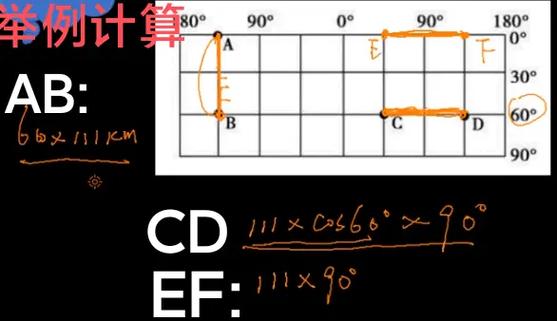 如何用JavaScript根据百度地图经纬度计算两点间的具体距离？