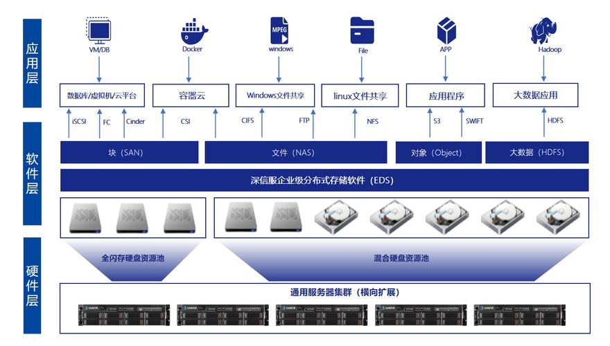 实时流处理中，分布式存储对文件操作有何特点？