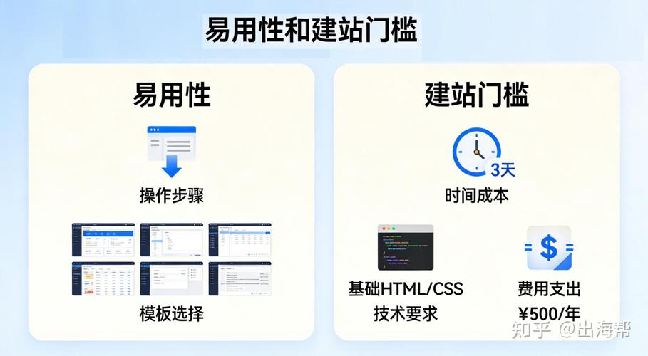 2026年外贸企业运营独立站还是独立站出海路径哪个更优？