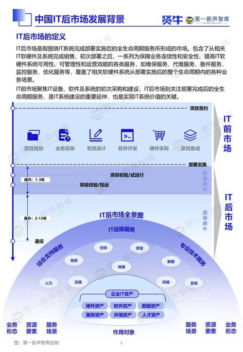 asp.net – Corp IT Systems投资A还是B，哪个方向更具长期发展潜力？