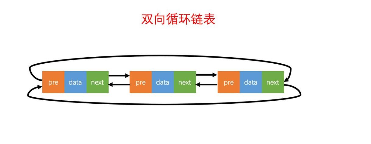 如何实现数据结构中的双向链表？