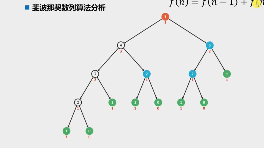 如何通过Java递归算法构建权限菜单树或分类结构？