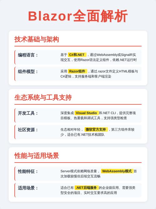 Blazor与Vue模板语法及Razor语法有何基础差异？