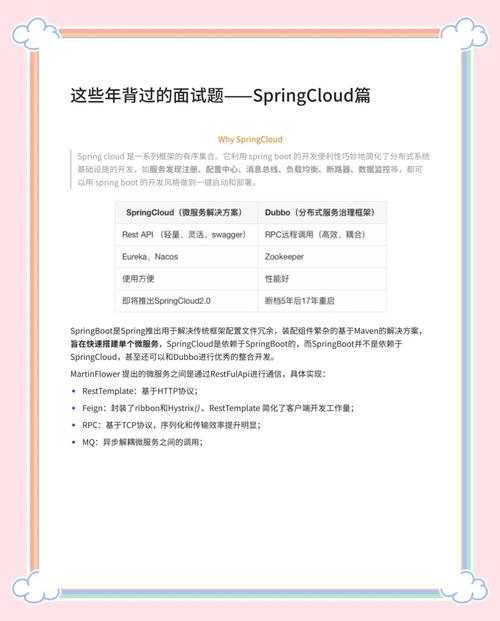 Spring Cloud和Spring Boot的微服务面试题，有哪些是面试官特别青睐的？