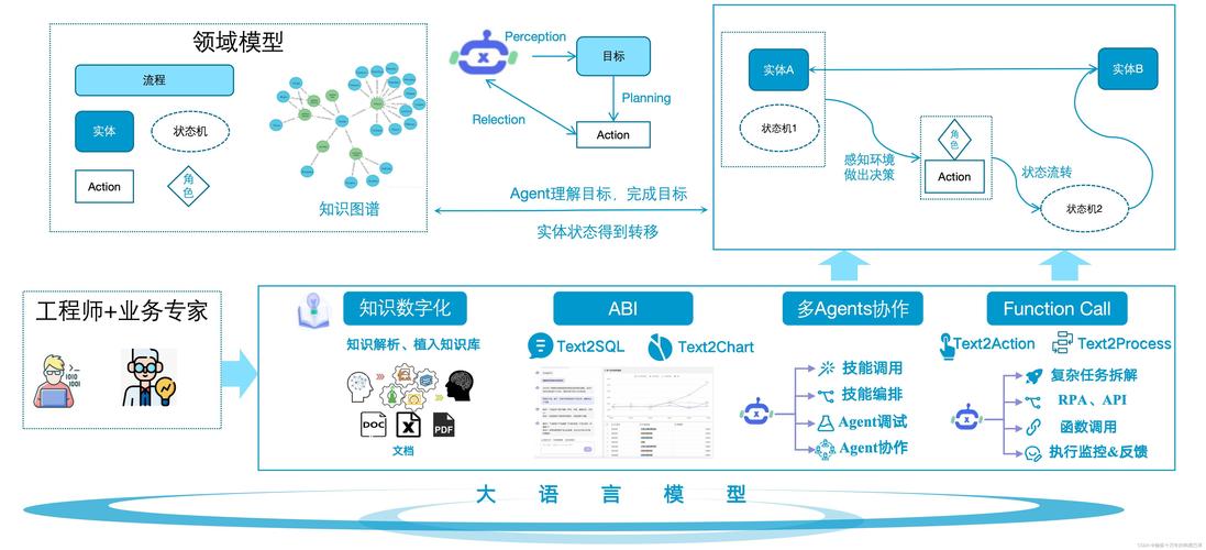 如何运用Swoole技术构建一个高效稳定的分布式日志管理系统？