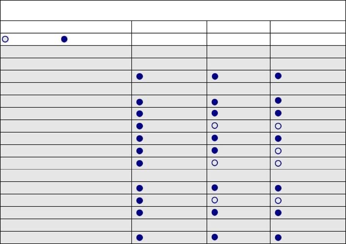 SQL Server 2017不同版本有哪些具体区别？