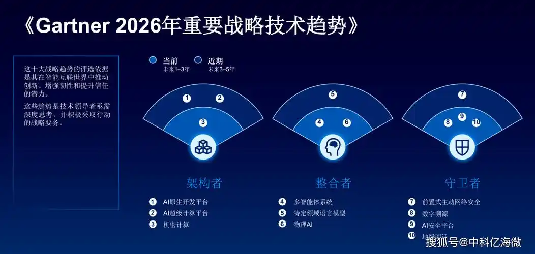 预测专业网站建设趋势、策略与技术深度探讨，未来发展方向解析，有哪些关键点值得关注？