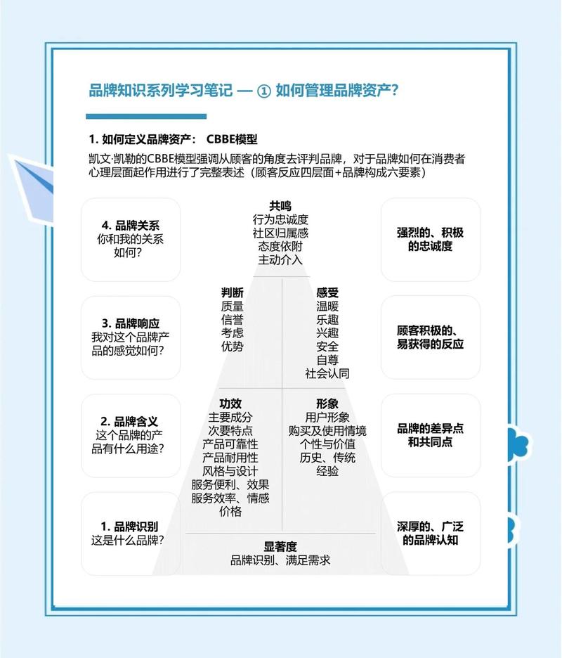 如何构建独立站，打造品牌数字资产的战略制高点，实现多维价值最大化？