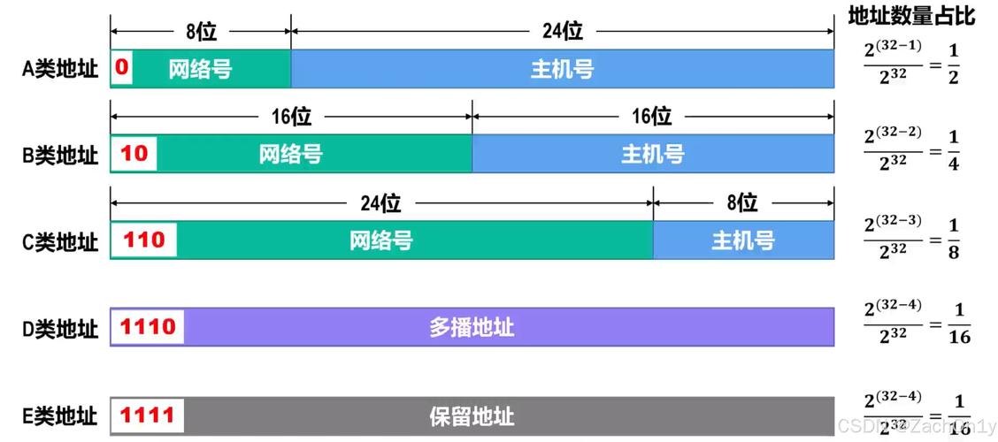 如何将用户态协议栈tapip代码中的IPv4和ICMPv4处理逻辑改写为长尾词？