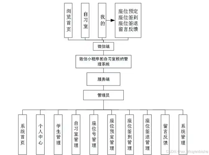 基于SpringBoot的在线课程管理系统设计实现过程中，有哪些关键环节需要注意？
