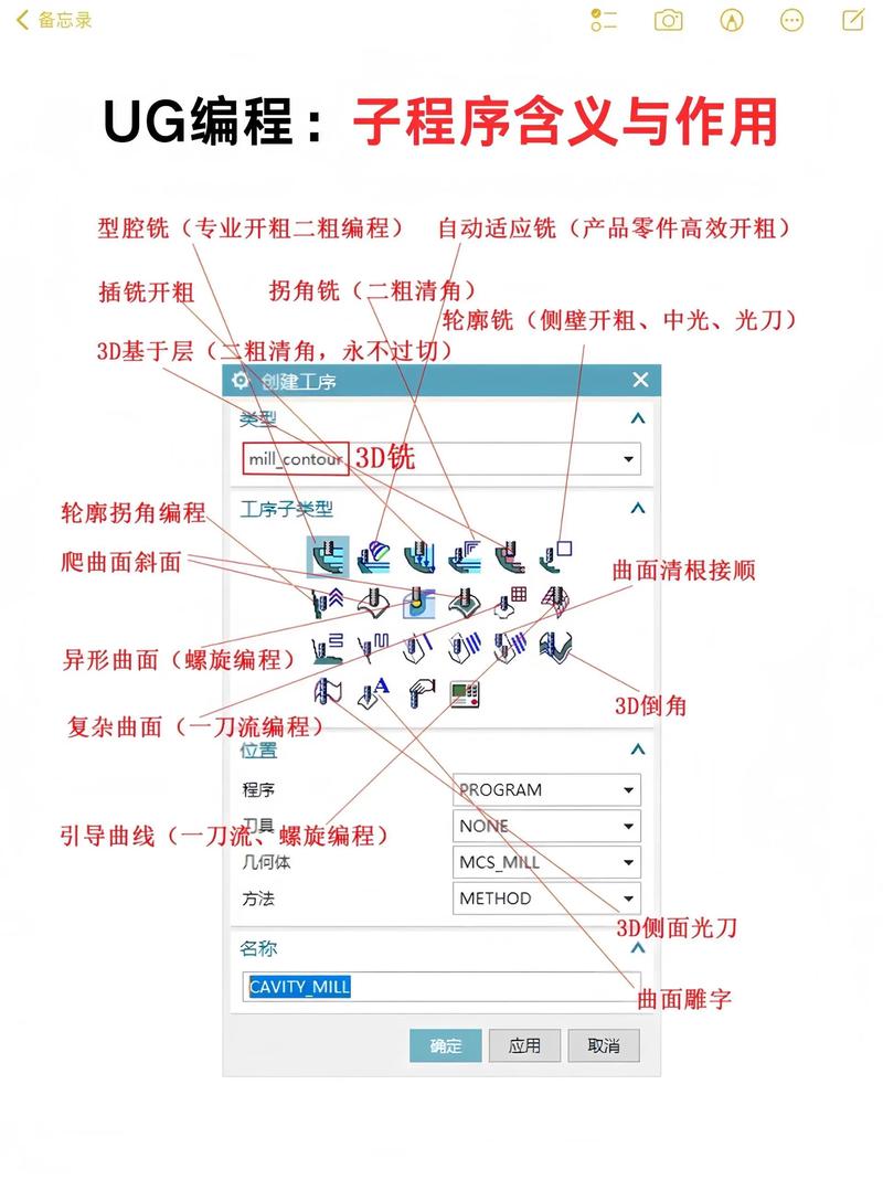 如何通过NxOpenC类实现NX二次开发，持续更新最佳实践？