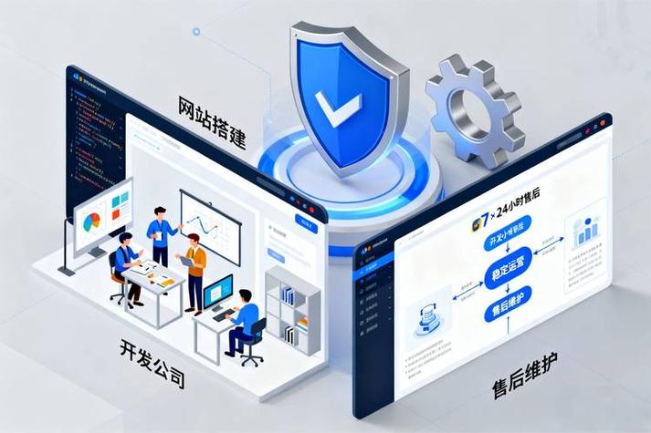 企业网站建设与维护中，有哪些关键环节是绝对不能忽视的？