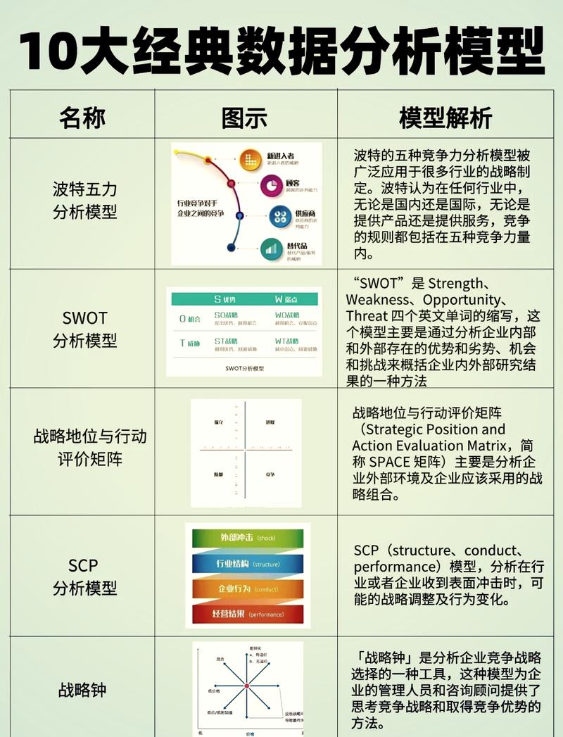 数据模型揭示了哪些具体信息或特征？
