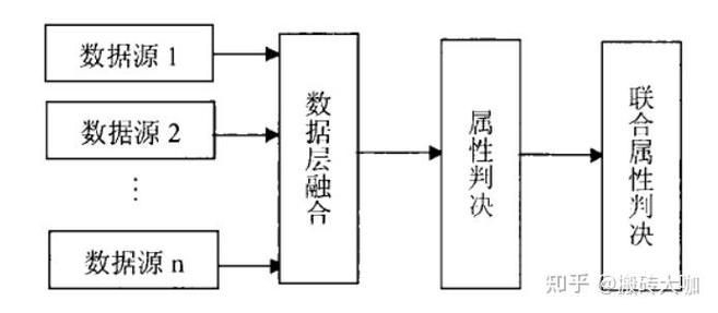 多传感器融合与R-LINS技术，如何实现高效长尾词信息处理？