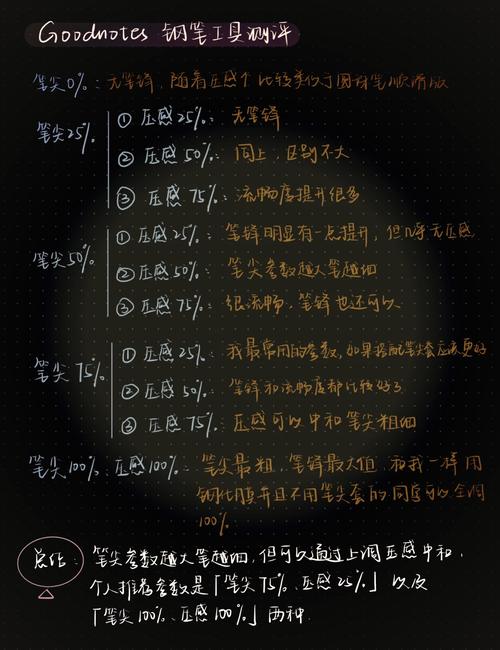 哪款手写笔记软件既好看又好用且功能强大？Notability、GoodNotes、MarginNote、随手改写哪个更胜一筹？